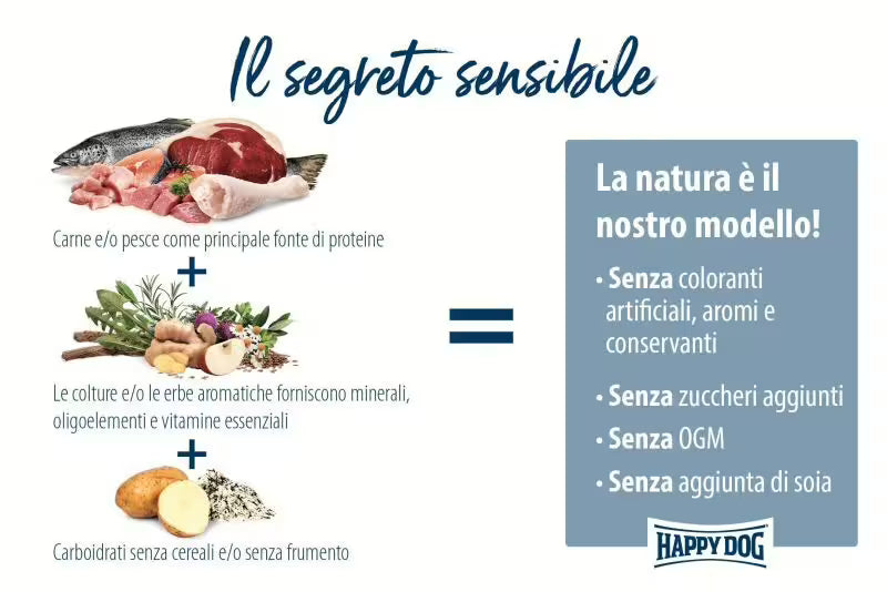 HAPPY DOG SENSIBLE - MINI MONTANA