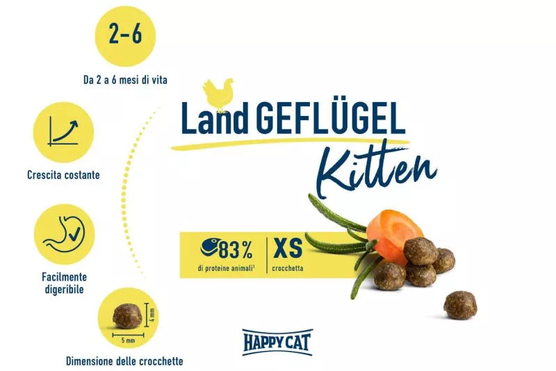 Young Kitten Farm Poultry  1,3Kg.