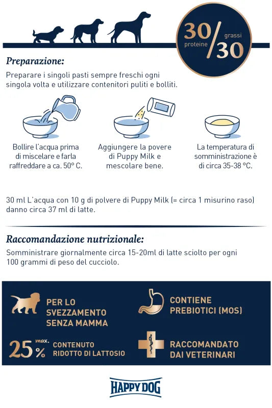 HAPPY DOG - PUPPY MILK PROBIOTIC 500 G