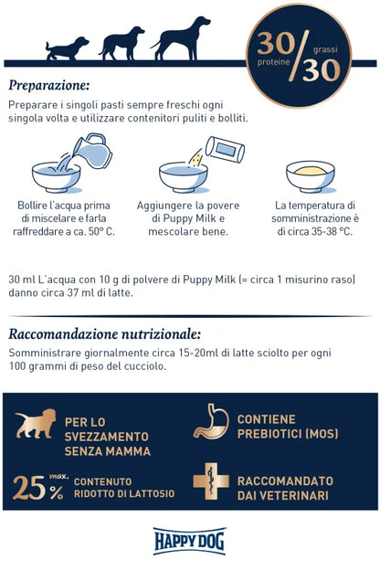 HAPPY DOG - PUPPY MILK PROBIOTIC 500 G